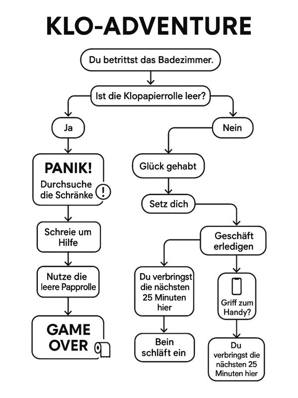 Klo-Adventure Poster – Lustiges Badezimmerbild für Gamer & Gäste-WC