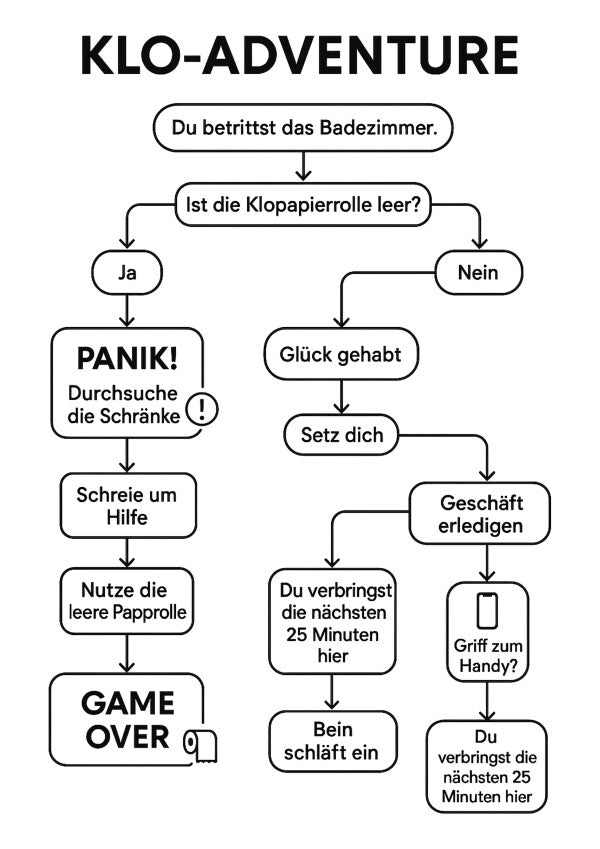 Klo-Adventure Poster – Lustiges Badezimmerbild für Gamer & Gäste-WC