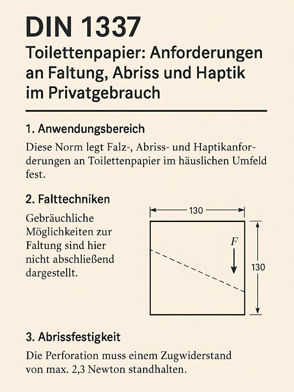 DIN 1337 Toilettenposter – Normgerechter Humor fürs stille Örtchen