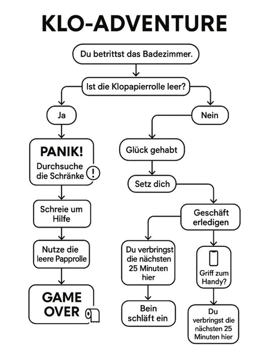 Klo-Adventure Poster – Lustiges Badezimmerbild für Gamer & Gäste-WC