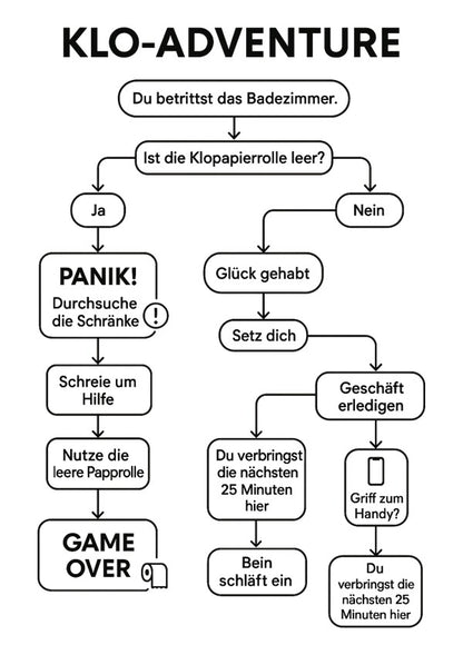 Klo-Adventure Poster – Lustiges Badezimmerbild für Gamer & Gäste-WC