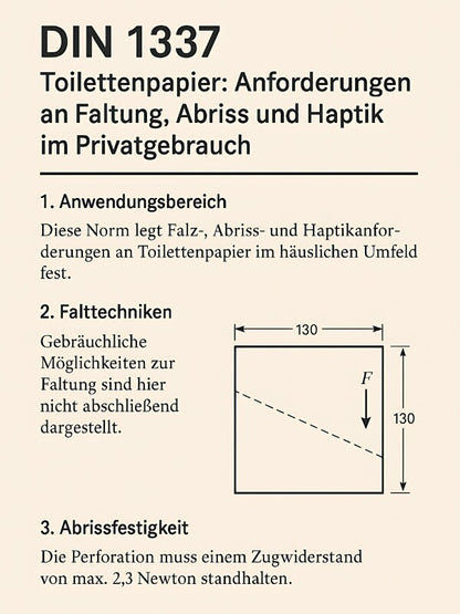 DIN 1337 Toilettenposter – Normgerechter Humor fürs stille Örtchen