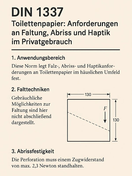 DIN 1337 Toilettenposter – Normgerechter Humor fürs stille Örtchen